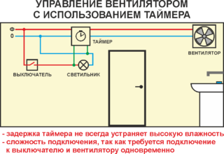 Схема подключения выключателя ванна туалет кухня