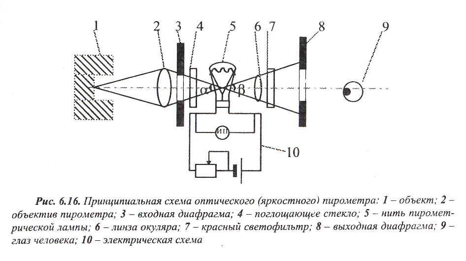 Схема оптическая принципиальная чертеж