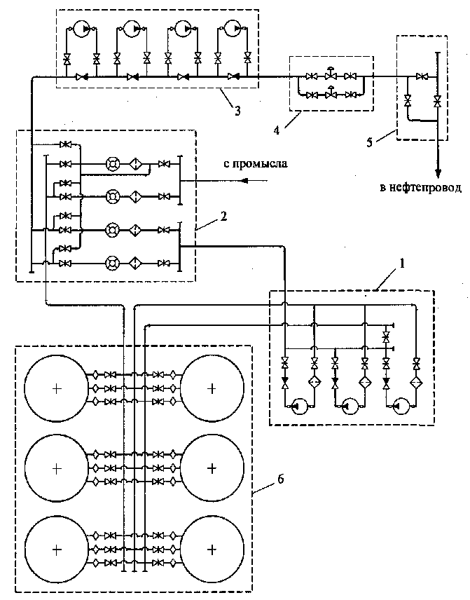 Технологическая схема нефтеперекачивающая станция