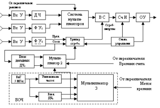 Гост структурная схема с1