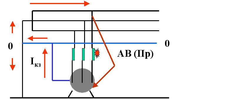 Заземление и зануление. Зануление (заземление) электродвигателя. Зануление трехфазного электродвигателя. Защитный эффект зануления заключается. Схема зануления в частном доме.
