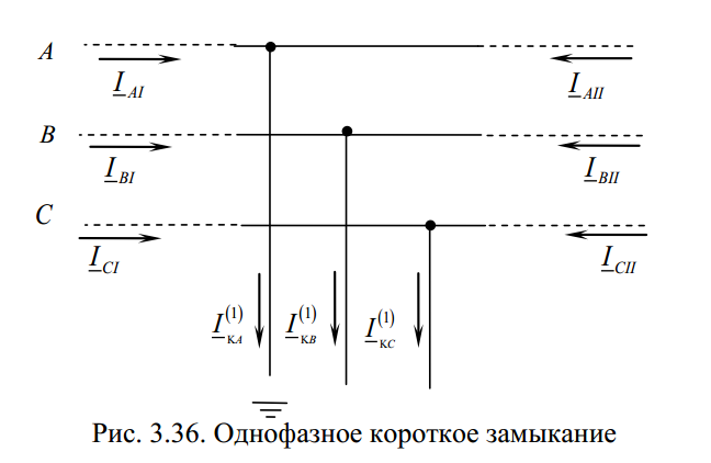 Расчет однофазного короткого замыкания