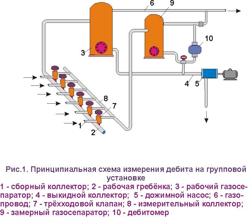 Схема обессоливания нефти