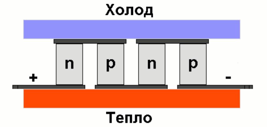 Эффект пельтье схема