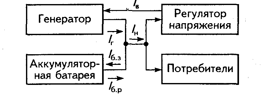 Элементы системы электроснабжения автомобиля