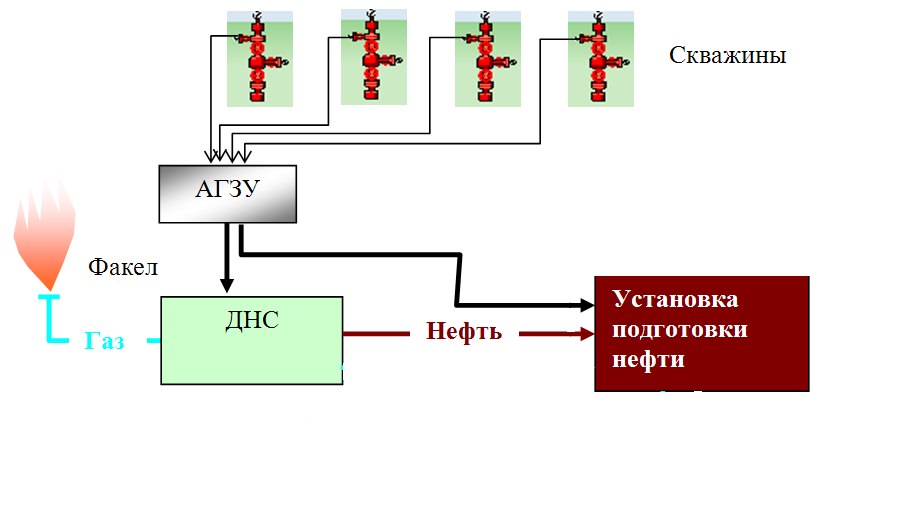 Принципиальная схема нефтепромысла