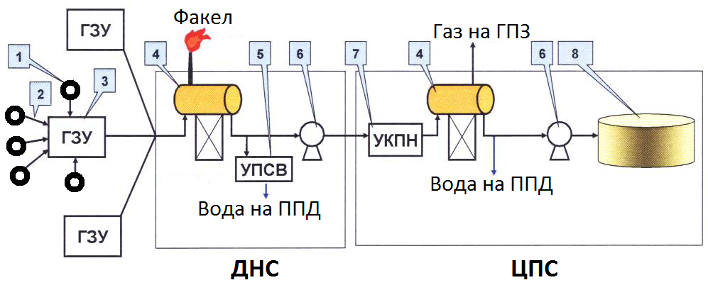 Назначение и схема днс