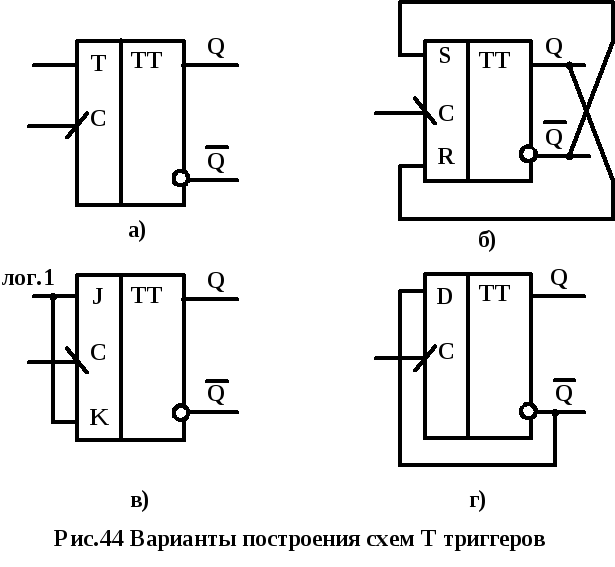 Логическая схема триггера