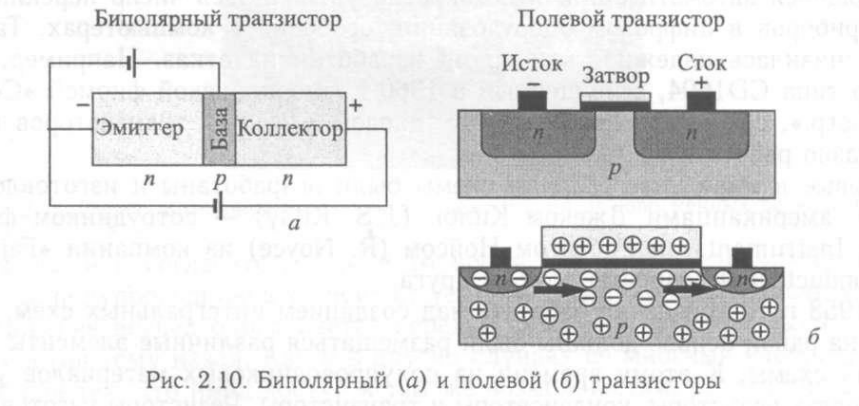 Отличия транзисторов. Биполярный транзистор и полевой транзистор. Отличие полевого транзистора от биполярного. Полевой транзистор от биполярного. Полевой транзистор и биполярный транзистор отличия.