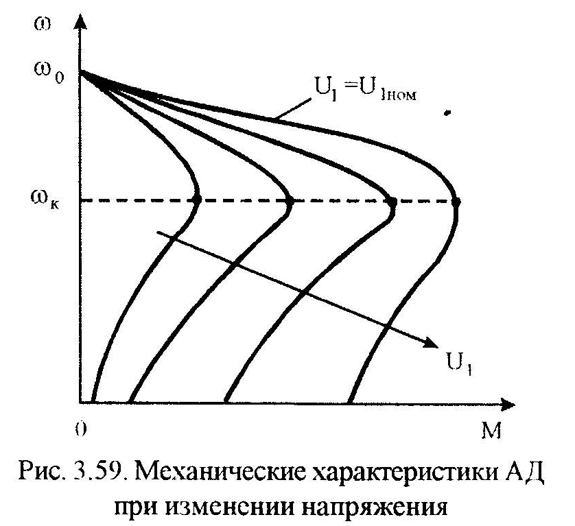 Частота скольжения асинхронного двигателя