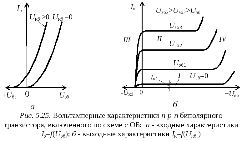 Характеристика основных параметров транзистора