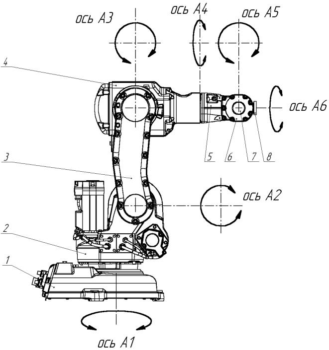 Чертеж робота манипулятора