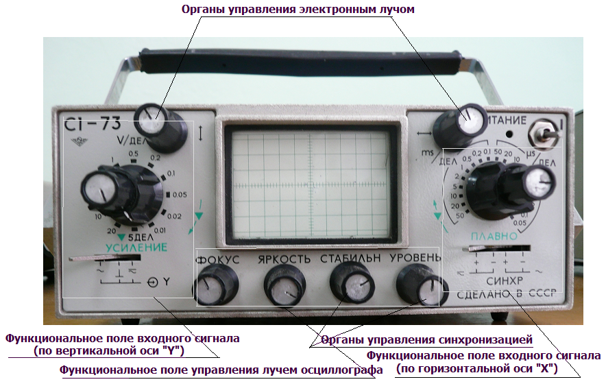 Характеристики осциллографа