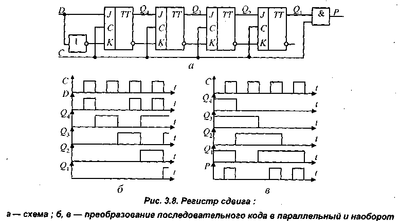 Схема преобразования кода. 4 Разрядный сдвиговый регистр. Регистр сдвига на д триггерах. Функциональная схема последовательного регистра. Преобразователь параллельного 8-разрядного кода в последовательный.