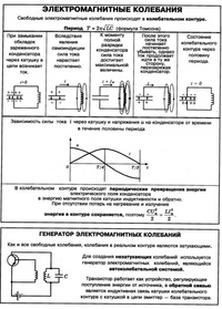 Автоколебания генератор незатухающих колебаний