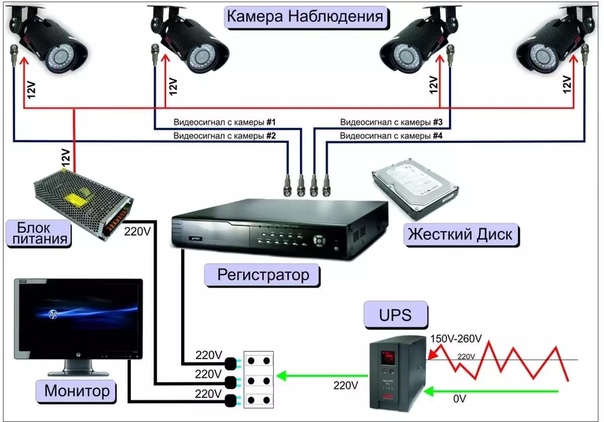 Как подключить фискальный регистратор к компьютеру