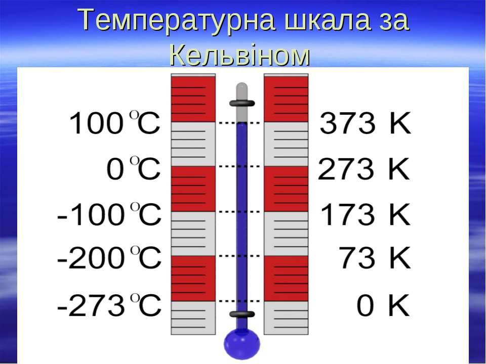 Что такое температурная компенсация как она осуществляется в андроиде