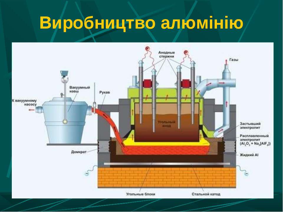 Глинозем получение алюминия. Схема электролизной ванны для получения алюминия. Электролиз расплава глинозема в криолите. Электролизёр для получения алюминия.