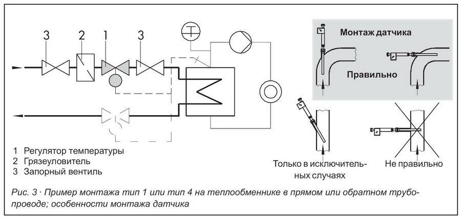 Маркировка датчиков температуры. Монтажная схема установки датчика температуры на трубопровод. Схема установки датчика температуры. Схема монтажа датчика температуры. Схема установки терморегулятора на горячую воду.