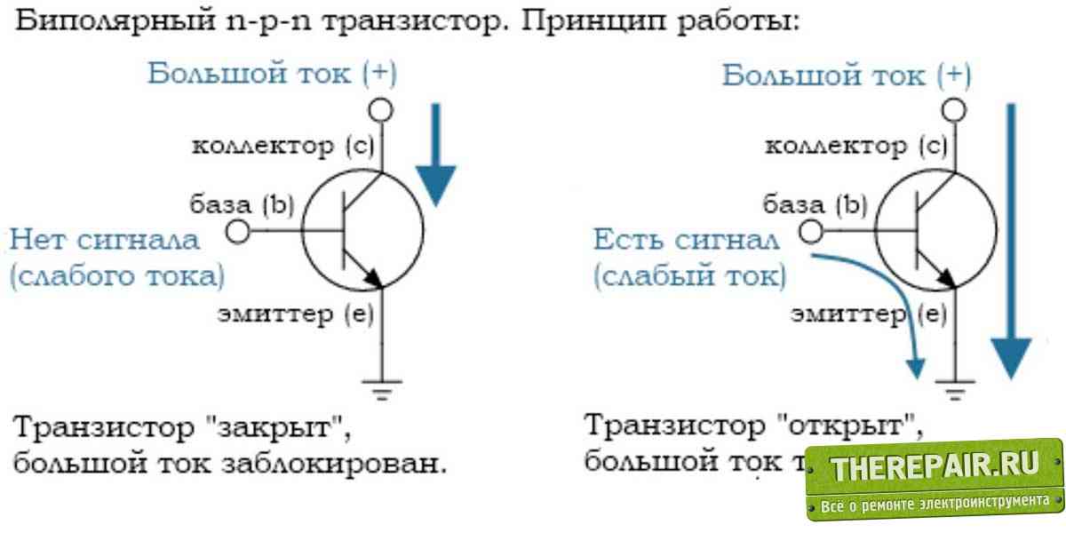 Как работает транзистор простыми словами