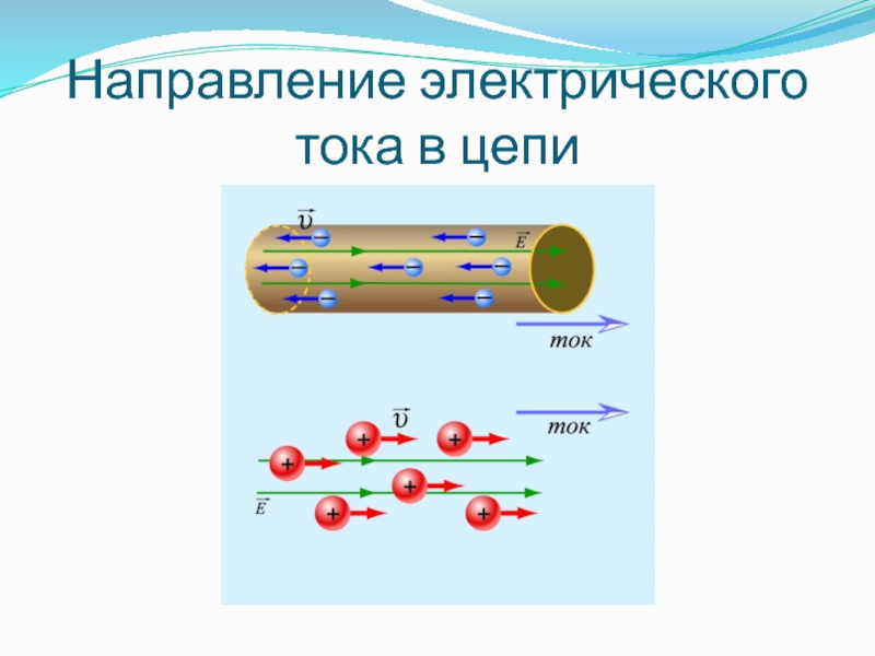 Электрическая шли. Электрический ток. Модель электрического тока. Направление движения электрического тока. Ток в электрической цепи.