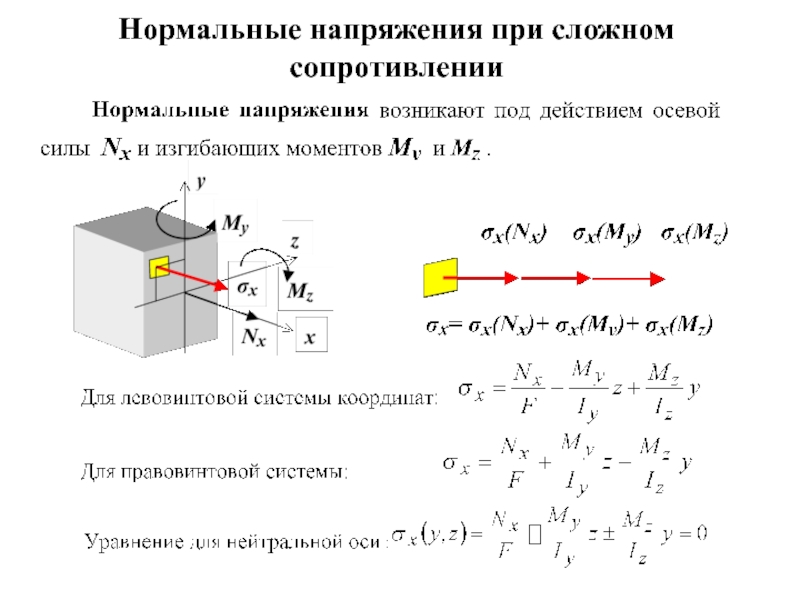 По какой формуле вычисляется нормальное напряжение для цилиндрического образца