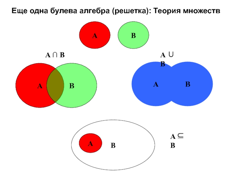 Теория множеств и логика