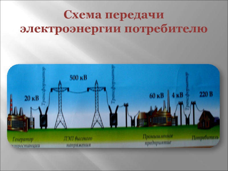 Потребитель электрической энергии это