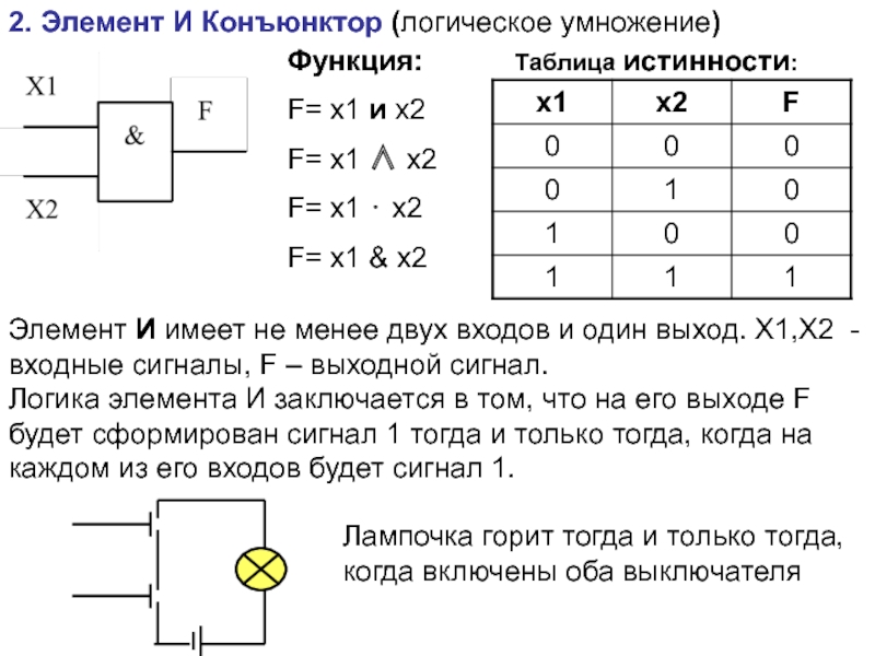 Приведенной таблице истинности соответствует логическая функция