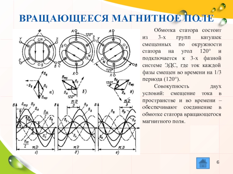 Магнитное поле статора. Вращающееся магнитное поле асинхронного электродвигателя. Магнитное поле асинхронного двигателя. Схема магнитных полей электродвигателя. Вращающее магнитное поле асинхронного двигателя.