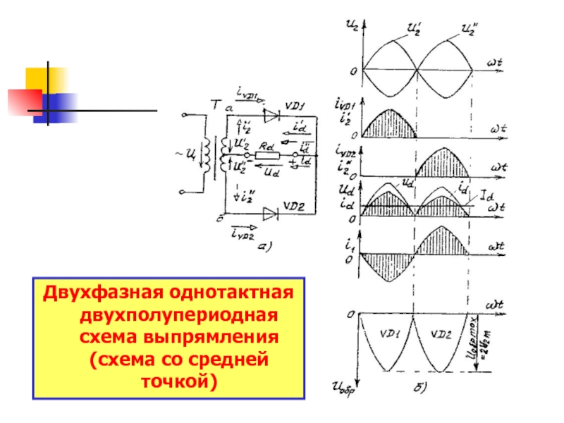 Блок схемы выпрямителей