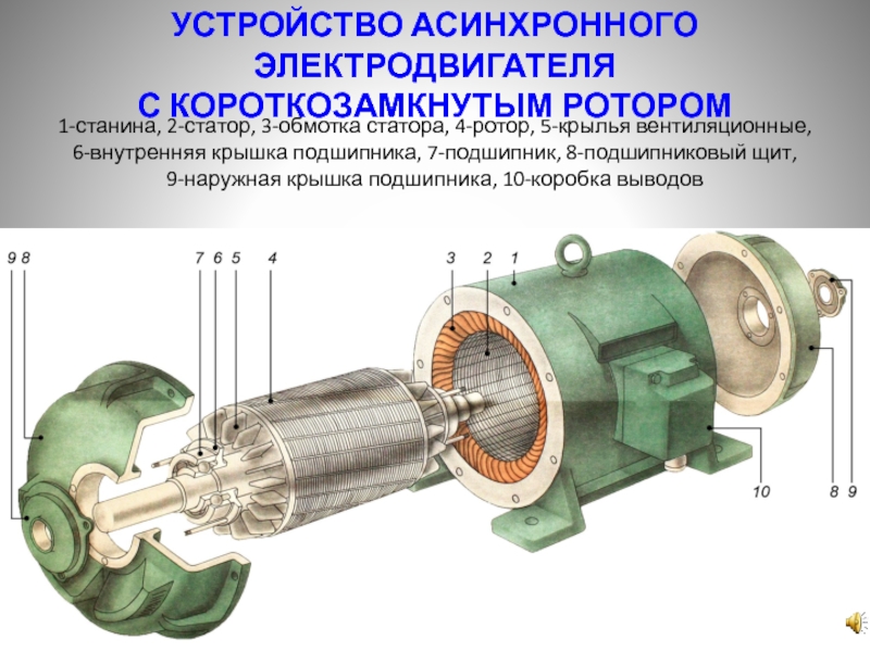 Тепловая модель асинхронного двигателя