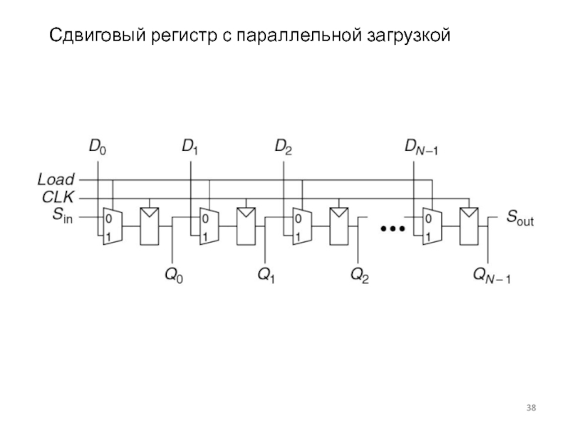 Регистр сдвига вправо. Сдвиговый регистр с параллельной загрузкой. Piso сдвиговый регистр. Сдвиговый регистр на 4 разряда. Регистр сдвига схема на транзисторах.