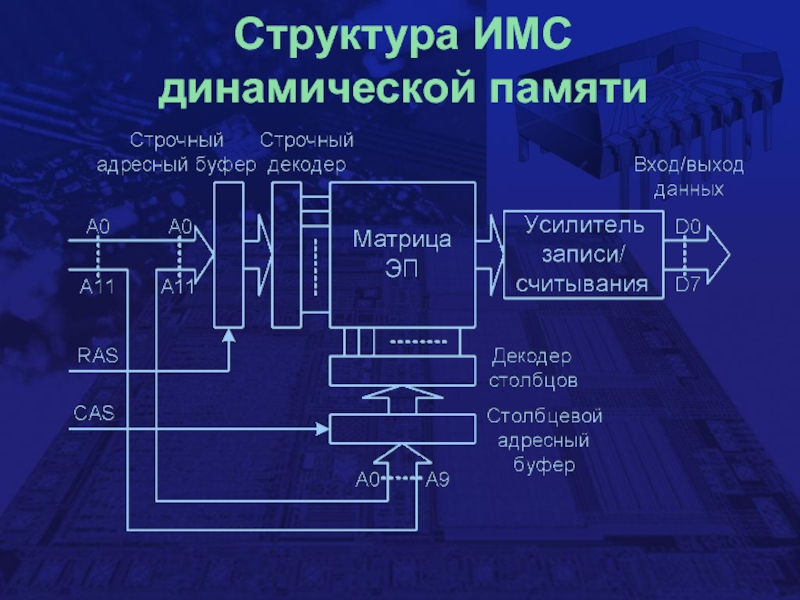 Динамическая память. Устройство ячейки динамической памяти. Структура памяти ИМС. Схема ячейки динамической памяти. Структурная схема динамической памяти.