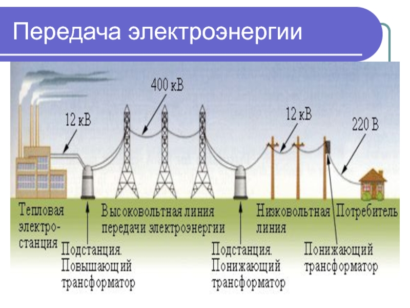 Схема передачи электроэнергии от электростанции до потребителя