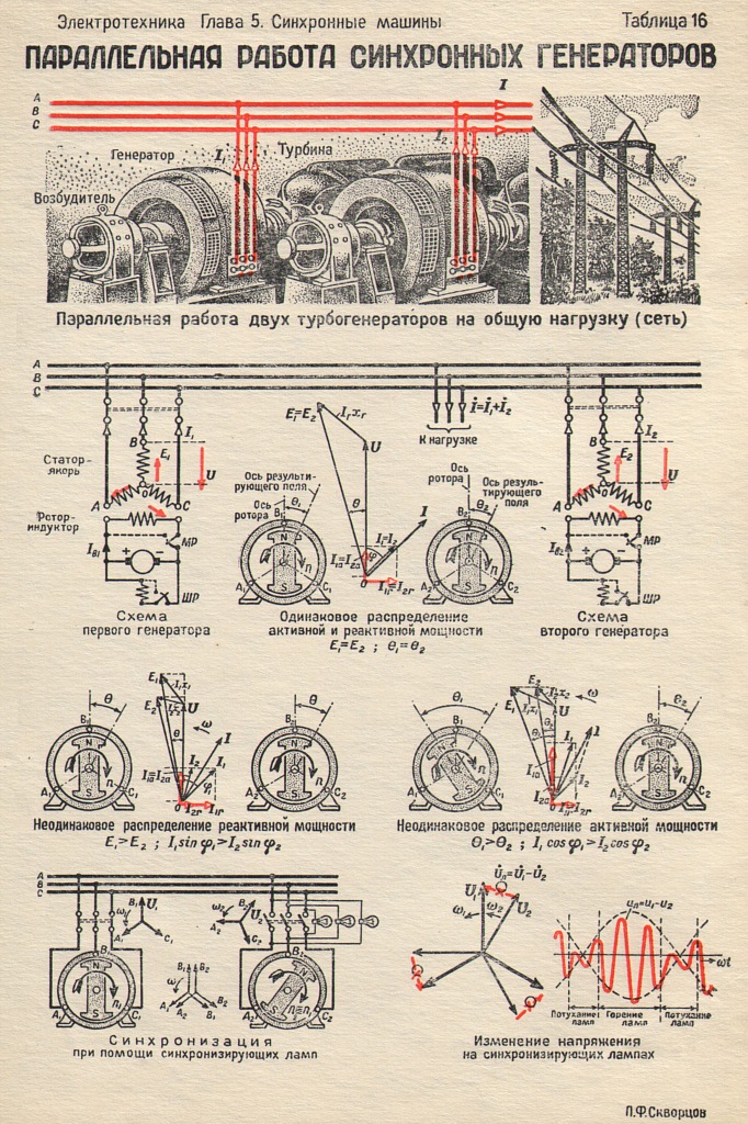 Число полюсов синхронного генератора. Электрическая схема синхронного генератора параллельно с сетью. Пуск и конструкция синхронных машин. Машинный возбудитель синхронного двигателя 120 КВТ. Синхронный двигатель в Электротехнике схема.