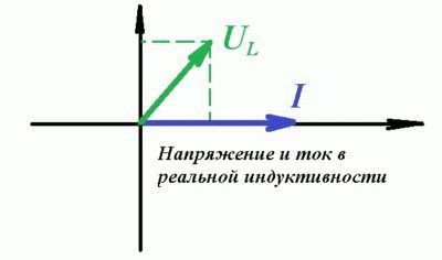 Анализ цепей на графике