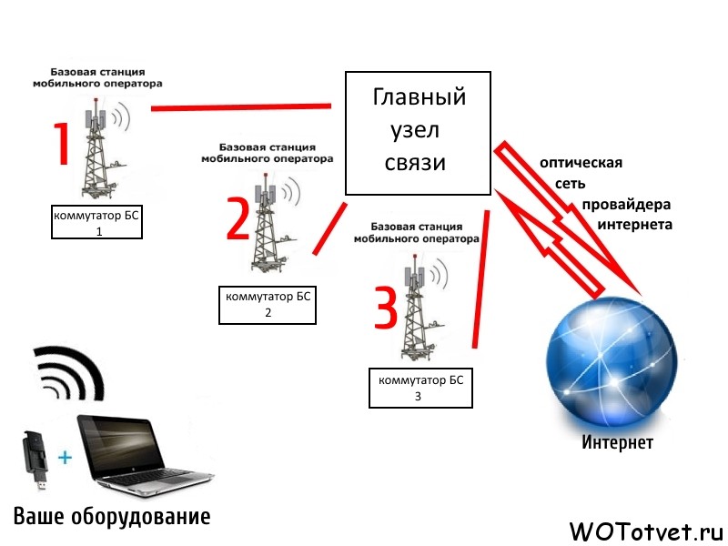 Схема подключения репитера сотовой связи