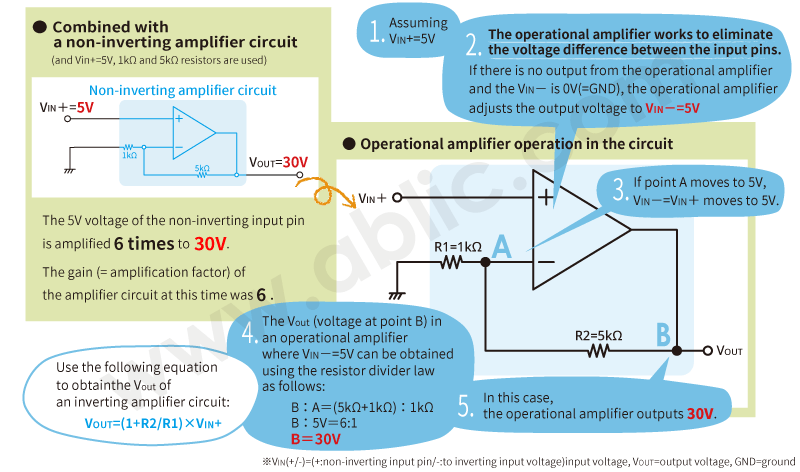 Operational amplifier operation in a non-inverting amplifier circuit