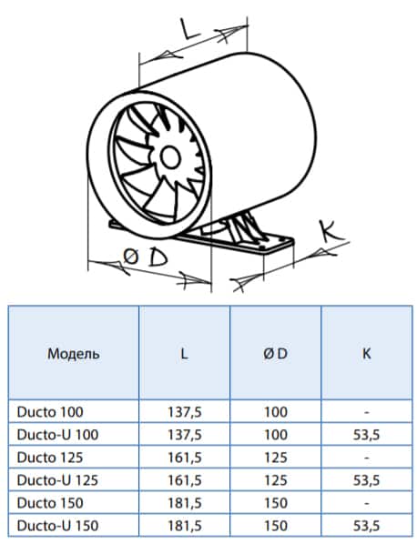 100 м3 ч. Канальный вентилятор Blauberg ducto 100. Вентилятор круглый канальный производительность 410м3 Тип cl125. Пропускная способность вентиляционной трубы 100 мм. Вентилятор канальный 100 мм Размеры.