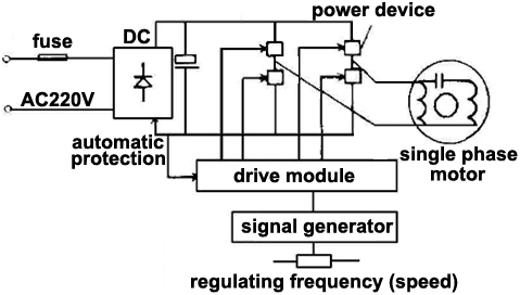 1 phase VFD 1 phase motor wiring diagram