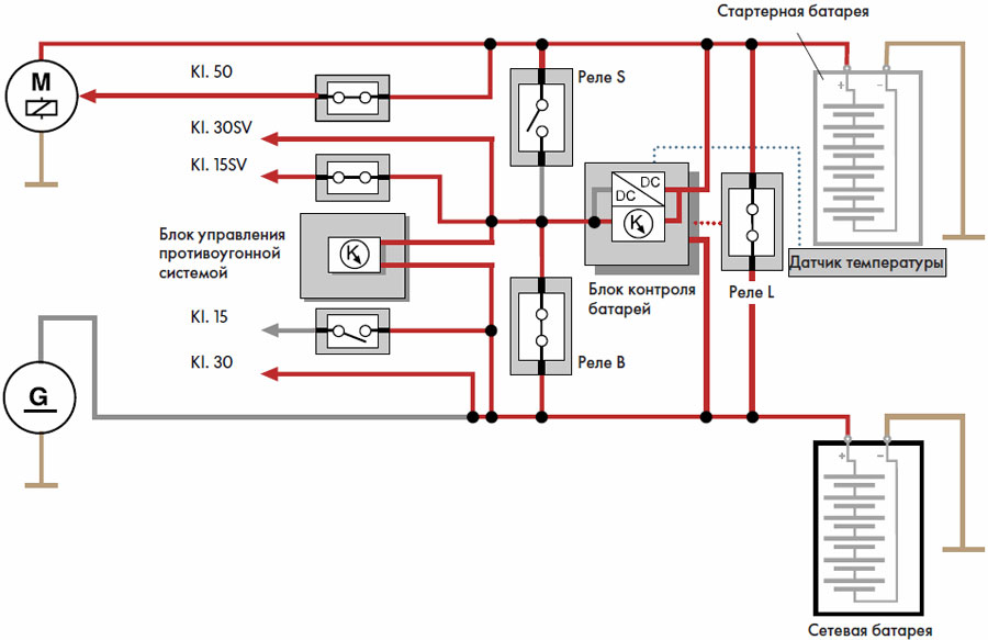 Принцип построения схемы электроснабжения автомобиля