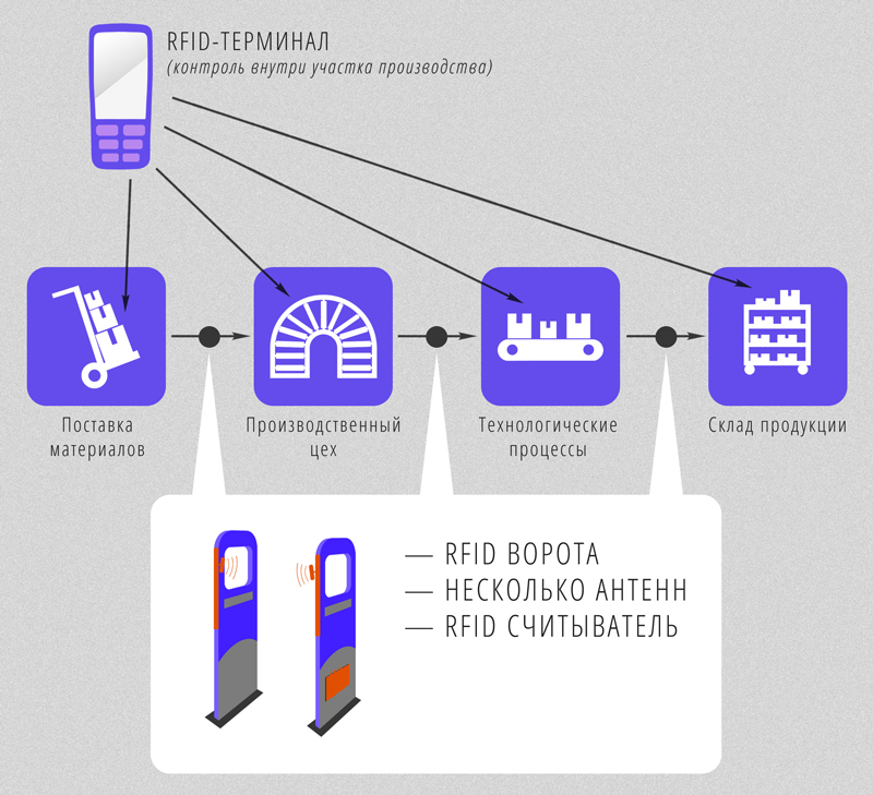 Программа для программирования rfid карт