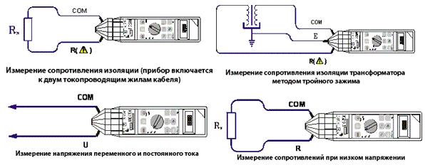 Измерение сопротивления изоляции генератора