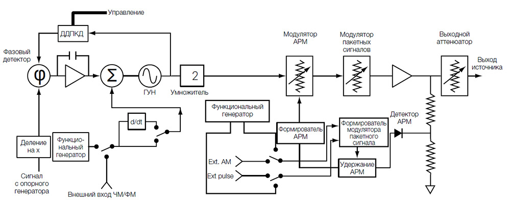 Схема квадратурного генератора