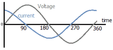 Capacitors in AC Circuits