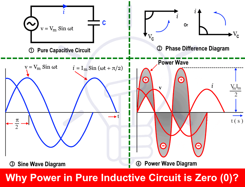 Why-Power-in-pure-Capacitive-Circuit-is-Zero-0
