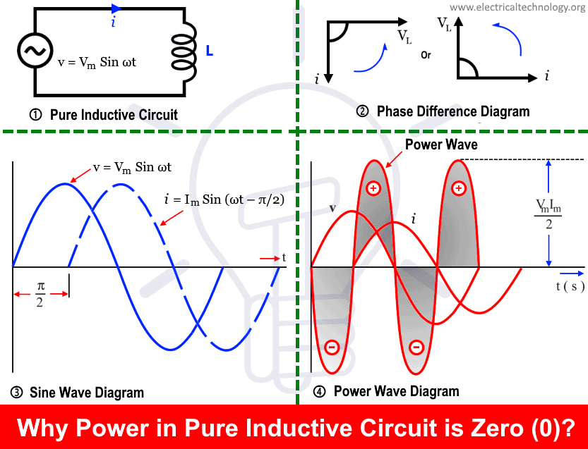 Why-Power-in-pure-Inductive-Circuit-is-Zero-0