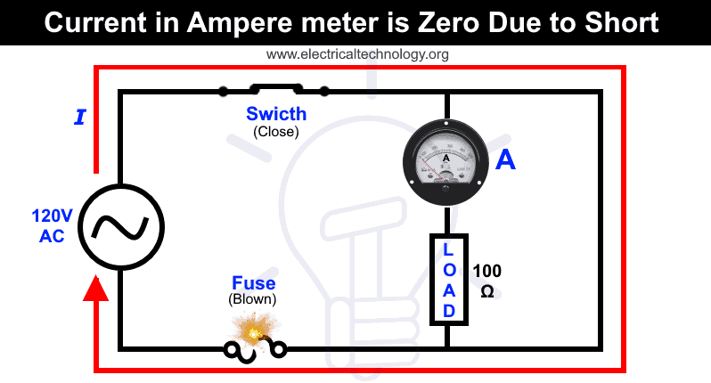 Current in Ampere meter which is connected in parallel short path