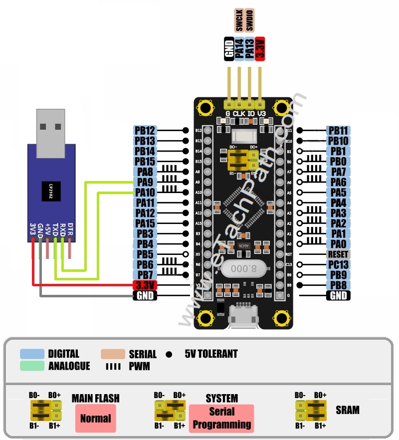 Stm32f103c8t6 blue pill схема